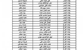 الان spa.gov.iq كشوفات اسماء المشمولين بالرعاية الاجتماعية 2023