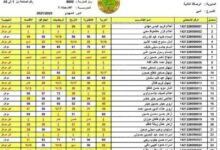 نتائج الثالث المتوسط في العراق 2023 - رابط مباشر موقع نتائجنا