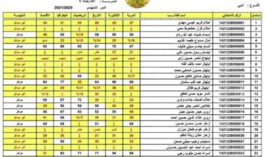 نتائج الثالث المتوسط في العراق 2023 - رابط مباشر موقع نتائجنا