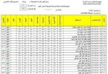 رابط نتائج الثالث متوسط العراق 2023 - results.mlazemna عبر وزارة التربية العراقية