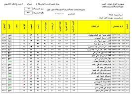 رابط نتائج الثالث متوسط العراق 2023 - results.mlazemna عبر وزارة التربية العراقية